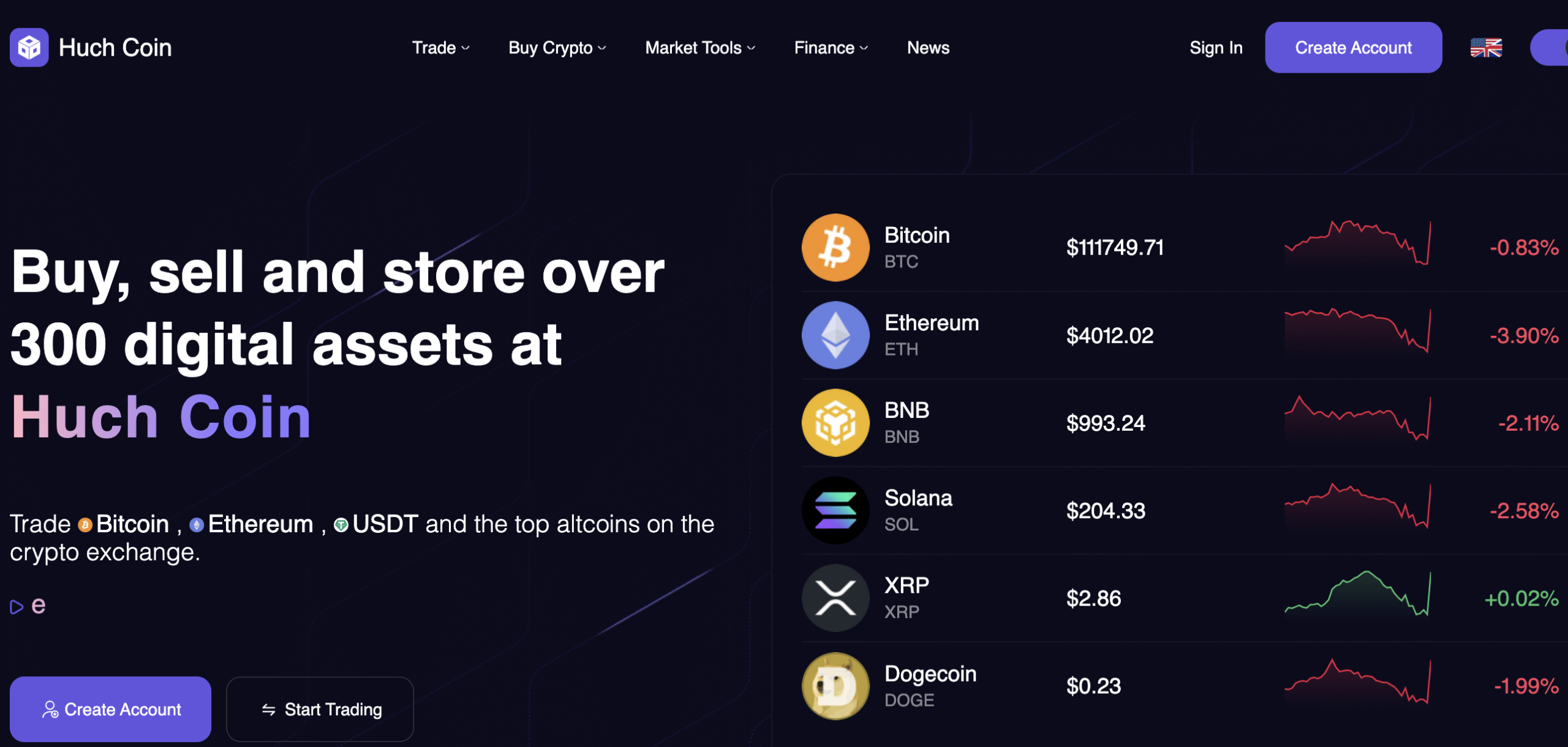 Huchcoin Review: New And Unregulated